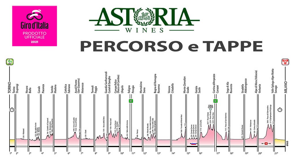 Astoria Vino Ufficiale De Giro! Acquistalo su www.italianfoodshop.it