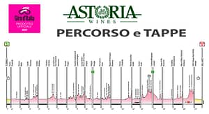 Astoria Vino Ufficiale De Giro! Acquistalo su www.italianfoodshop.it